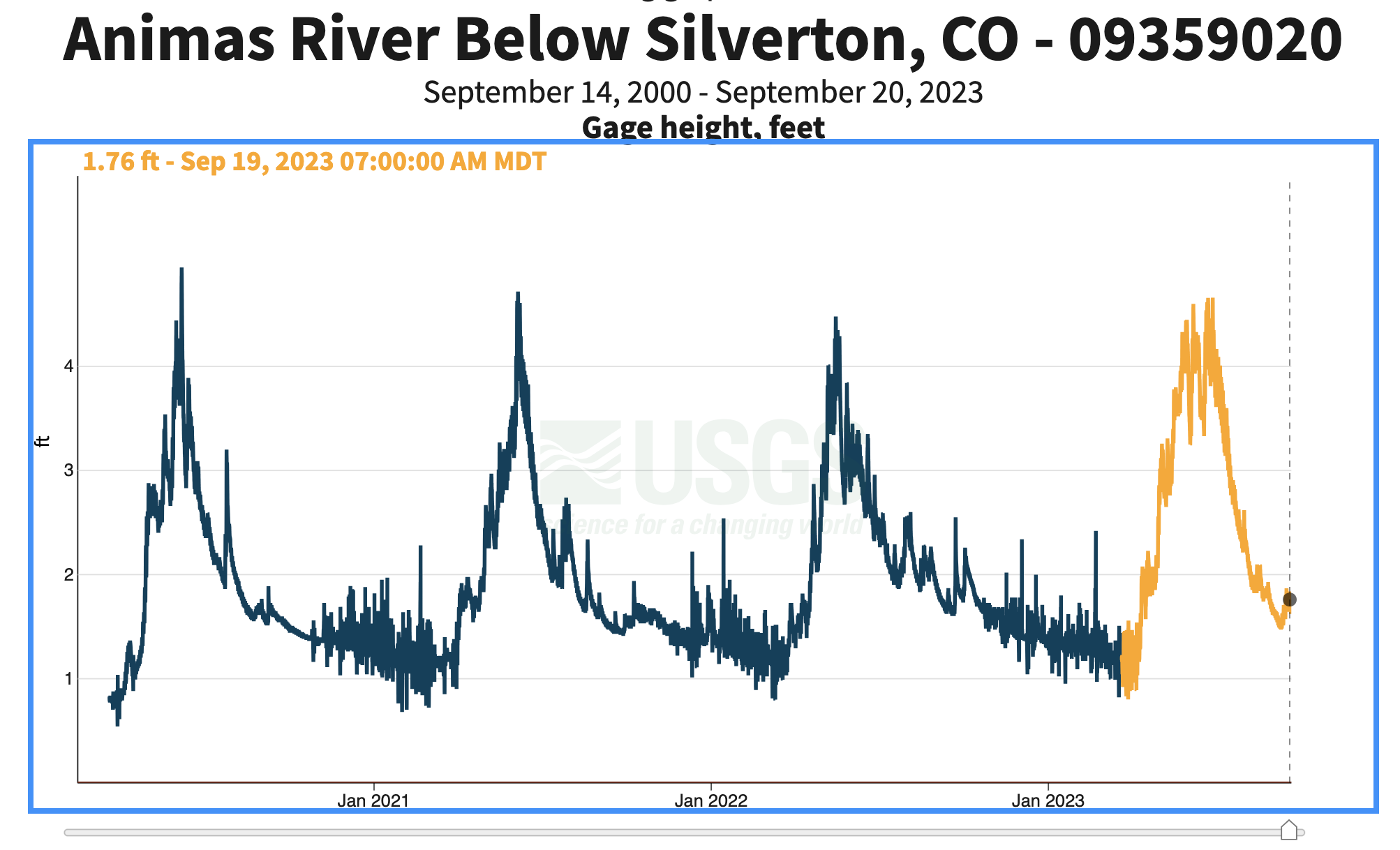 Member content 3 of 5